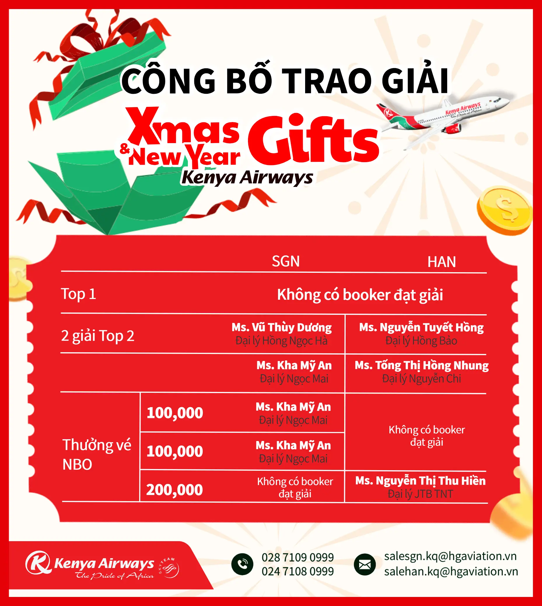 Cbtraogiai Kq